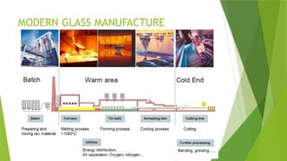 Comprehensive Overview of Glass in Architecture and Manufacturing ...