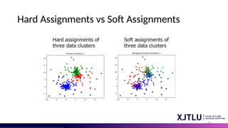 18
Hard Assignments vs Soft Assignments
 