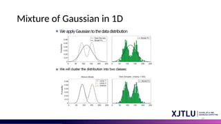 19
Mixture of Gaussian in 1D
 