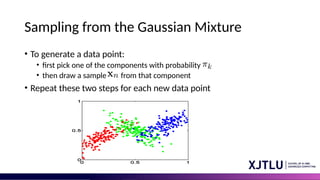 Sampling from the Gaussian Mixture
• To generate a data point:
• first pick one of the components with probability
• then draw a sample from that component
• Repeat these two steps for each new data point
 