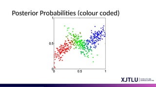 Posterior Probabilities (colour coded)
 