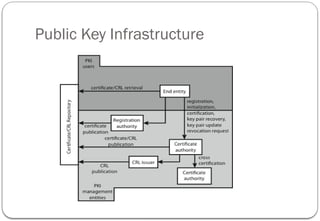 Public Key Infrastructure
 