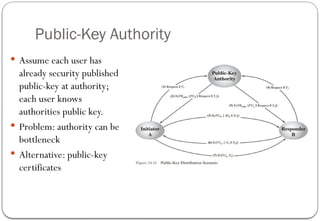 Public-Key Authority
 Assume each user has
already security published
public-key at authority;
each user knows
authorities public key.
 Problem: authority can be
bottleneck
 Alternative: public-key
certificates
 