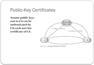 Public-Key Certificates
Assume public keys
sent to CA can be
authenticated by
CA; each user has
certificate of CA.
 