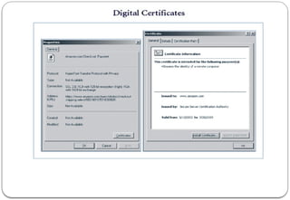 Figure 8-5 Digital Signatures
 