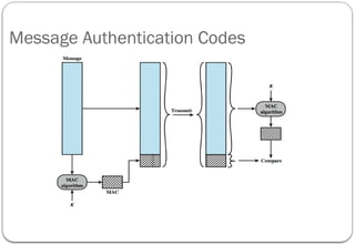 Message Authentication Codes
 