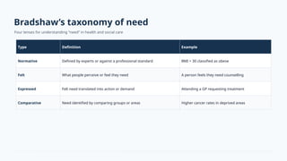 Normative Needs. Examples Lecture 8_Health_Needs_Assessment_Powerpoint.pptx