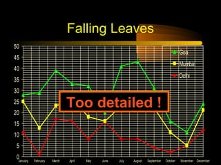 Falling Leaves
50

Goa

45

Mumbai

40

Delhi

35
30

Too detailed !

25
20
15
10
5
0January

February

March

April

May

June

July

August

September

October

November December

 