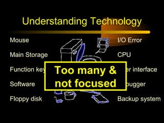 Understanding Technology
Mouse

I/O Error

Main Storage

CPU

Function key
Software
Floppy disk

Too many & User interface
not focused Debugger
Backup system

 