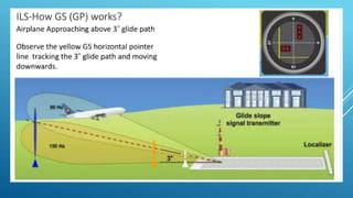 Springfield Ils System ILS system in Airport design and Airport planning | PPTX