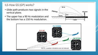 ILS system in Airport design and Airport planning | PPTX