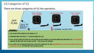 ILS system in Airport design and Airport planning | PPTX