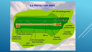 ILS system in Airport design and Airport planning | PPTX