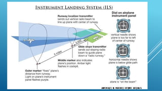 Springfield Ils System ILS system in Airport design and Airport planning | PPTX