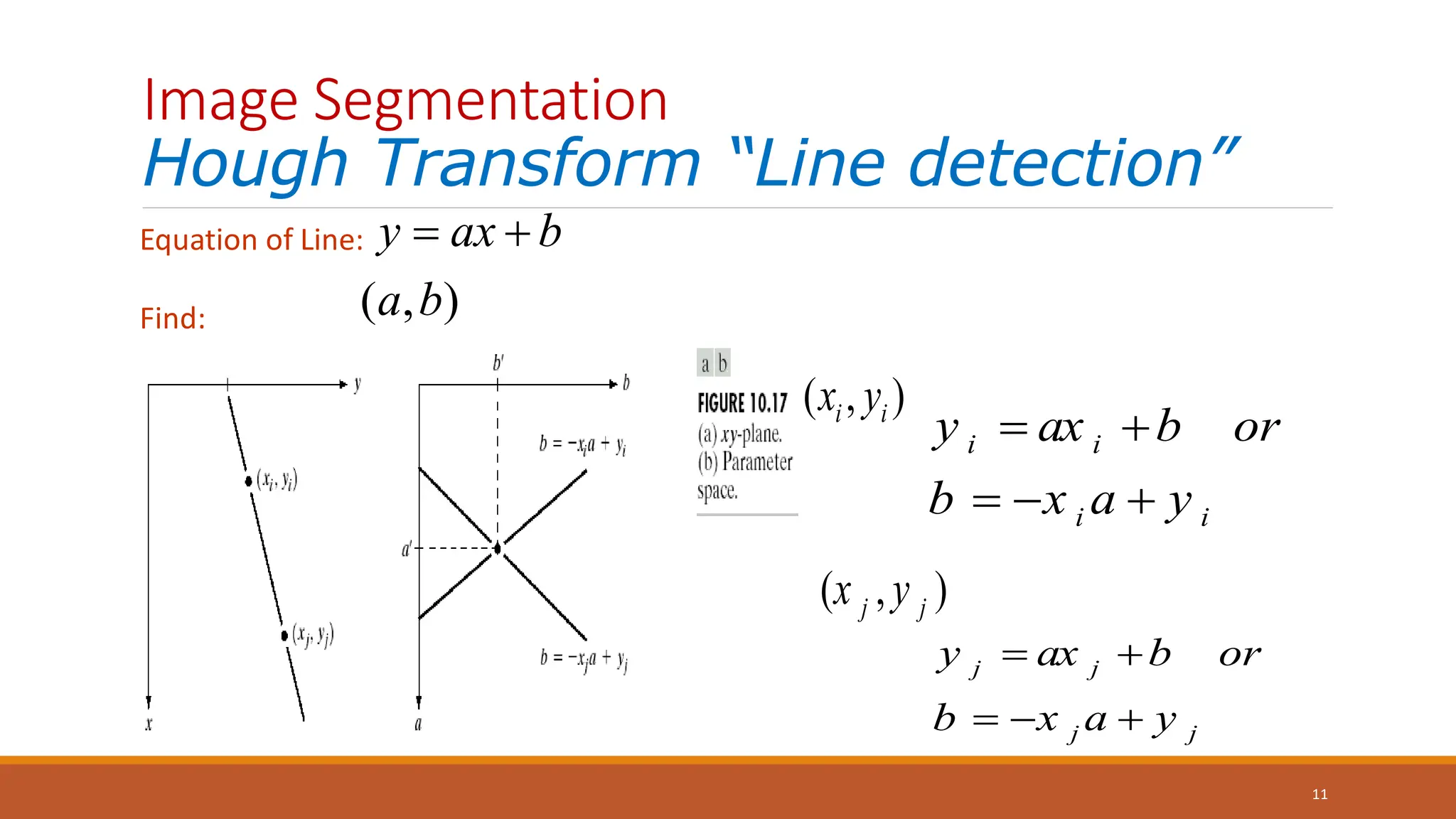 Image Segmentation
Hough Transform “Line detection”
11
j j
j j
y ax b or
b x a y
 
  
( , )
j j
x y
)
,
( i
i y
x
i i
i i
y ax b or
b x a y
 
  
Equation of Line:
Find:
y ax b
 
( , )
a b
 
