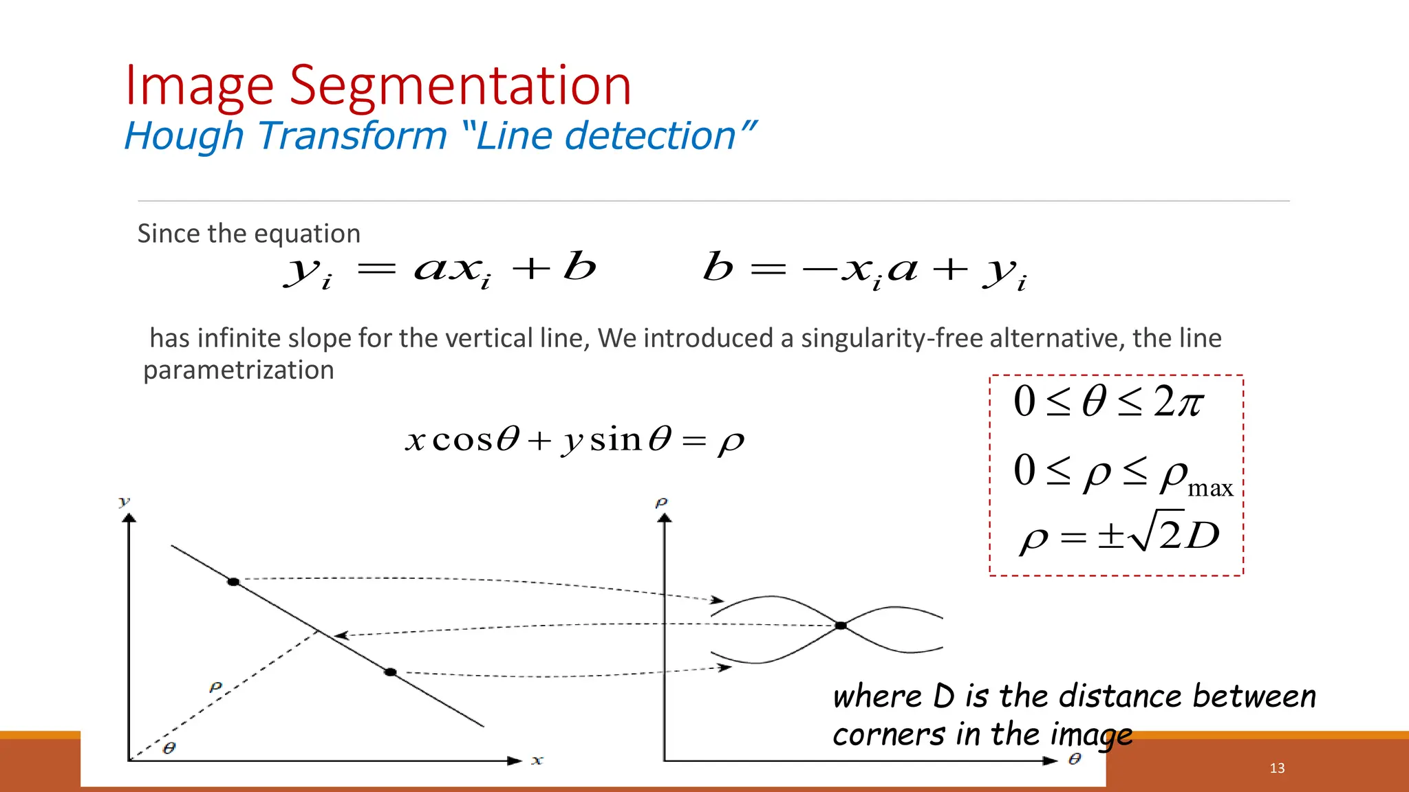 Since the equation
has infinite slope for the vertical line, We introduced a singularity-free alternative, the line
parametrization
13


 
 sin
cos y
x
b
ax
y i
i 
 i i
b x a y
  
max
0
2
0








Image Segmentation
Hough Transform “Line detection”
2D
  
where D is the distance between
corners in the image
 