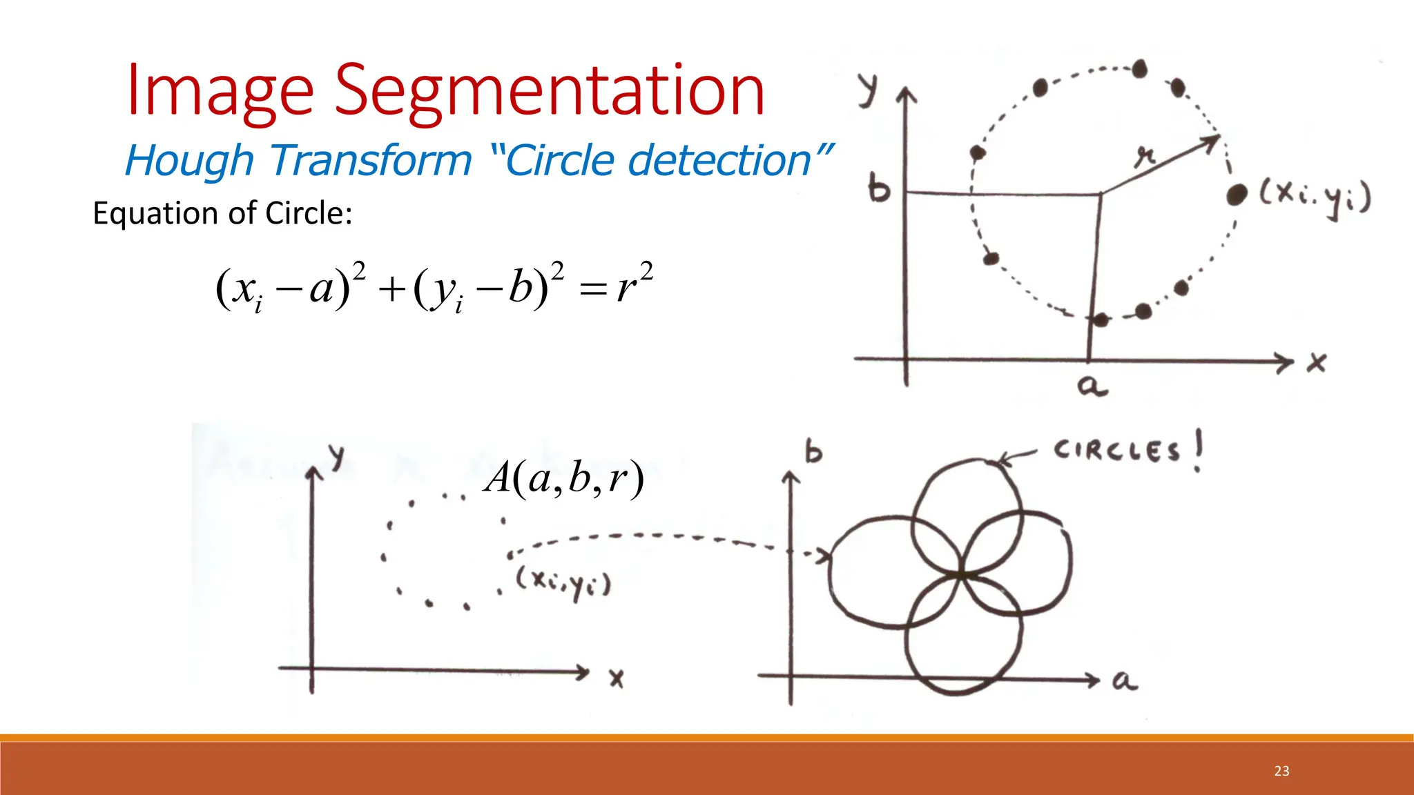 23
Equation of Circle:
2
2
2
)
(
)
( r
b
y
a
x i
i 



)
,
,
( r
b
a
A
Image Segmentation
Hough Transform “Circle detection”
 