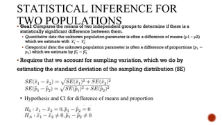 Comprehensive Statistical Inference: Comparing One and Two Populations ...