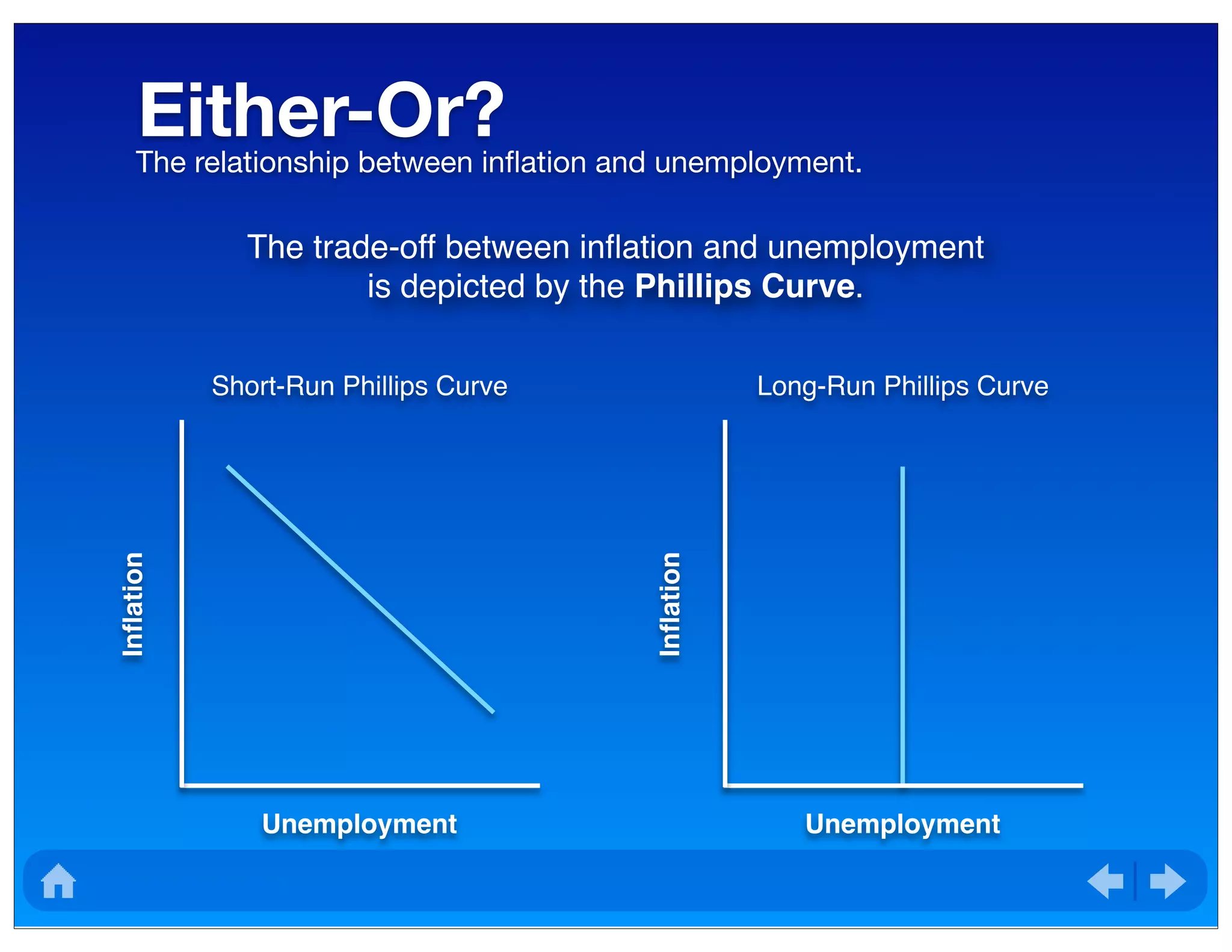 Either-Or?The relationship between inﬂation and unemployment.
The trade-off between inﬂation and unemployment
is depicted by the Phillips Curve.
Short-Run Phillips Curve Long-Run Phillips Curve
Inﬂation
Inﬂation
Unemployment Unemployment
 