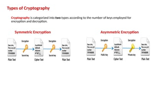 Comprehensive Introduction to Cryptography: Symmetric and Asymmetric ...