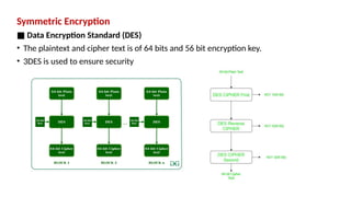 Comprehensive Introduction to Cryptography: Symmetric and Asymmetric ...