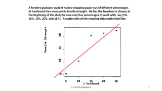STA6166-RegBasics 19
A forestry graduate student makes wrapping paper out of different percentages
of hardwood then measure its tensile strength. He has the freedom to choose at
the beginning of the study to have only five percentages to work with, say {5%,
10%, 15%, 20%, and 25%}. A scatter plot of the resulting data might look like:
 