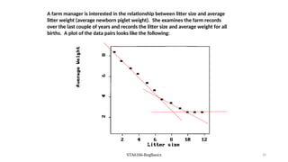 STA6166-RegBasics 20
A farm manager is interested in the relationship between litter size and average
litter weight (average newborn piglet weight). She examines the farm records
over the last couple of years and records the litter size and average weight for all
births. A plot of the data pairs looks like the following:
 