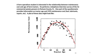 STA6166-RegBasics 21
A farm operations student is interested in the relationship between maintenance
cost and age of farm tractors. He performs a telephone interview survey of the 52
commercial potato growers in Putnam County, FL. One part of the questionnaire
provides information on tractor age and 1995 maintenance cost (fuel, lubricants,
repairs, etc). A plot of these data might look like:
 