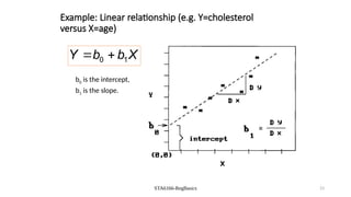 STA6166-RegBasics 23
b0 is the intercept,
b1 is the slope.
X
b
b
Y 1
0 

Example: Linear relationship (e.g. Y=cholesterol
versus X=age)
 