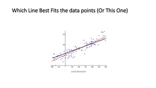 Which Line Best Fits the data points (Or This One)
 