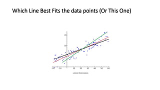 Which Line Best Fits the data points (Or This One)
 