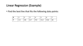 Linear Regression (Example)
• Find the best line that fits the following data points:
X 1 2 3 4 5 6 7
Y 1.5 3.8 6.7 9.0 11.2 13.6 16
 