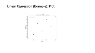 Linear Regression (Example): Plot
 
