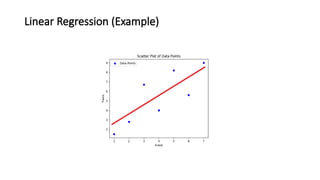 Linear Regression (Example)
 