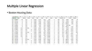 Multiple Linear Regression
• Boston Housing Data:
 