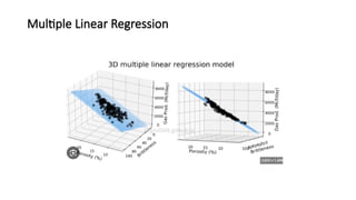 Multiple Linear Regression
 