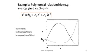 STA6166-RegBasics 57
b0: intercept,
b1: linear coefficient,
b2: quadratic coefficient.
2
2
1
0 X
b
X
b
b
Y 


Example: Polynomial relationship (e.g.
Y=crop yield vs. X=pH)
 