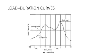 LOAD–DURATION CURVES
 