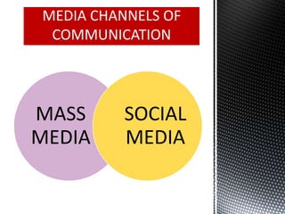 MASS
MEDIA
SOCIAL
MEDIA
MEDIA CHANNELS OF
COMMUNICATION
 