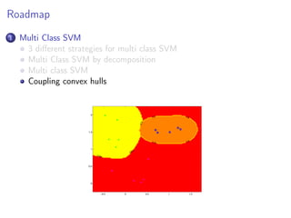 Roadmap
1 Multi Class SVM
3 diﬀerent strategies for multi class SVM
Multi Class SVM by decomposition
Multi class SVM
Coupling convex hulls
1.5 1.5
1.51.5
1.5
1.5
2.5
2.5
2.5
−0.5 0 0.5 1 1.5
0
0.5
1
1.5
2
 