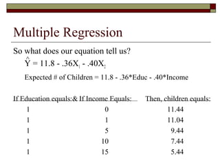 Multiple Regression
So what does our equation tell us?
Y = 11.8 - .36X1 - .40X2
Expected # of Children = 11.8 - .36*Educ - .40*Income
If Education equals:& If Income Equals: Then, children equals:
1 0 11.44
1 1 11.04
1 5 9.44
1 10 7.44
1 15 5.44
^
 