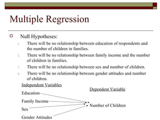 Multiple Regression
 Null Hypotheses:
1. There will be no relationship between education of respondents and
the number of children in families.
2. There will be no relationship between family income and the number
of children in families.
3. There will be no relationship between sex and number of children.
4. There will be no relationship between gender attitudes and number
of children.
Independent Variables
Education
Family Income
Sex
Gender Attitudes
Dependent Variable
Number of Children
 