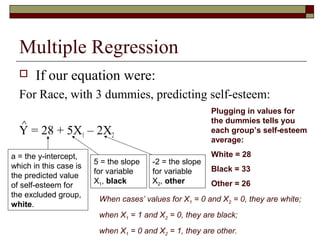 Multiple Regression
 If our equation were:
For Race, with 3 dummies, predicting self-esteem:
Y = 28 + 5X1 – 2X2
a = the y-intercept,
which in this case is
the predicted value
of self-esteem for
the excluded group,
white.
5 = the slope
for variable
X1, black
-2 = the slope
for variable
X2, other
∧
Plugging in values for
the dummies tells you
each group’s self-esteem
average:
White = 28
Black = 33
Other = 26
When cases’ values for X1 = 0 and X2 = 0, they are white;
when X1 = 1 and X2 = 0, they are black;
when X1 = 0 and X2 = 1, they are other.
 