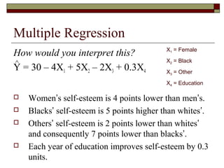 Multiple Regression
How would you interpret this?
Y = 30 – 4X1 + 5X2 – 2X3 + 0.3X4
 Women’s self-esteem is 4 points lower than men’s.
 Blacks’ self-esteem is 5 points higher than whites’.
 Others’ self-esteem is 2 points lower than whites’
and consequently 7 points lower than blacks’.
 Each year of education improves self-esteem by 0.3
units.
X1 = Female
X2 = Black
X3 = Other
X4 = Education
∧
 