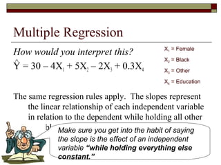 Multiple Regression
How would you interpret this?
Y = 30 – 4X1 + 5X2 – 2X3 + 0.3X4
The same regression rules apply. The slopes represent
the linear relationship of each independent variable
in relation to the dependent while holding all other
variables constant.
X1 = Female
X2 = Black
X3 = Other
X4 = Education
∧
Make sure you get into the habit of saying
the slope is the effect of an independent
variable “while holding everything else
constant.”
 