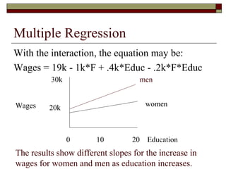 Multiple Regression
With the interaction, the equation may be:
Wages = 19k - 1k*F + .4k*Educ - .2k*F*Educ
0 10 20 Education
30k
20kWages
men
women
The results show different slopes for the increase in
wages for women and men as education increases.
 