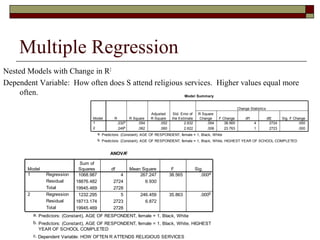 Multiple Regression
Nested Models with Change in R2
Dependent Variable: How often does S attend religious services. Higher values equal more
often. Model Summary
.232a .054 .052 2.632 .054 38.565 4 2724 .000
.249b .062 .060 2.622 .008 23.763 1 2723 .000
Model
1
2
R R Square
Adjusted
R Square
Std. Error of
the Estimate
R Square
Change F Change df1 df2 Sig. F Change
Change Statistics
Predictors: (Constant), AGE OF RESPONDENT, female = 1, Black, Whitea.
Predictors: (Constant), AGE OF RESPONDENT, female = 1, Black, White, HIGHEST YEAR OF SCHOOL COMPLETEDb.
ANOVAc
1068.987 4 267.247 38.565 .000a
18876.482 2724 6.930
19945.469 2728
1232.295 5 246.459 35.863 .000b
18713.174 2723 6.872
19945.469 2728
Regression
Residual
Total
Regression
Residual
Total
Model
1
2
Sum of
Squares df Mean Square F Sig.
Predictors: (Constant), AGE OF RESPONDENT, female = 1, Black, Whitea.
Predictors: (Constant), AGE OF RESPONDENT, female = 1, Black, White, HIGHEST
YEAR OF SCHOOL COMPLETED
b.
Dependent Variable: HOW OFTEN R ATTENDS RELIGIOUS SERVICESc.
 