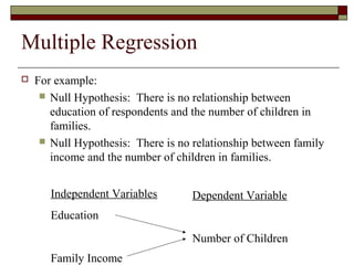 Multiple Regression
 For example:
 Null Hypothesis: There is no relationship between
education of respondents and the number of children in
families.
 Null Hypothesis: There is no relationship between family
income and the number of children in families.
Independent Variables
Education
Family Income
Dependent Variable
Number of Children
 