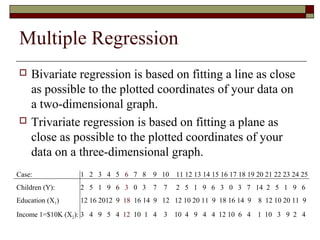 Multiple Regression
 Bivariate regression is based on fitting a line as close
as possible to the plotted coordinates of your data on
a two-dimensional graph.
 Trivariate regression is based on fitting a plane as
close as possible to the plotted coordinates of your
data on a three-dimensional graph.
Case: 1 2 3 4 5 6 7 8 9 10 11 12 13 14 15 16 17 18 19 20 21 22 23 24 25
Children (Y): 2 5 1 9 6 3 0 3 7 7 2 5 1 9 6 3 0 3 7 14 2 5 1 9 6
Education (X1) 12 16 2012 9 18 16 14 9 12 12 10 20 11 9 18 16 14 9 8 12 10 20 11 9
Income 1=$10K (X2): 3 4 9 5 4 12 10 1 4 3 10 4 9 4 4 12 10 6 4 1 10 3 9 2 4
 