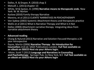 • Dallos, R. & Draper, R. (2010) chap 3
• Metcalf, L. (2011) chapter 13
• White, M & Epston, D. (1990) Narrative means to therapeutic ends. New
York: W. W. Norton
• Kaslow (2010) Family therapy Narrative
• Moreira, et al (2011) CLIENTS’ NARRATIVES IN PSYCHOTHERAPY
• Von Sydow (2002) Systemic Attachment theory and therapeutic practice
• Wallis et al (2011) What Is Narrative Therapy and What Is It Not
• Dallos (2004) Attachment narrative therapy integrating ideas from
narrative attachment theory
• Advanced reading
• Chang & Nylund (2013) Narrative and Solution-Focused therapies a 20
year retrospective
• Payne, Martin (2006) Narrative Therapy : An Introduction for
Counsellors 2nd ed. SAGE Publications London. Full Text available as
an eBook on EBSCO Host via your Athens login.
• Meier, Scott T (2012) Language and Narratives in Counseling
and Psychotherapy Springer Pub. Co New York, N.Y. Full Text available as
an eBook on EBSCO Host via your Athens login

 